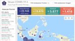 [Update] 26 Mei 2020 : 23.165 Positif Covid-19, 5.877 Sembuh dan 1.418 Meninggal Dunia