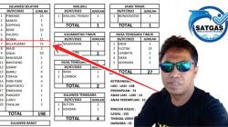75 Pekerja Migran Indonesia di deportasi dari Malaysia